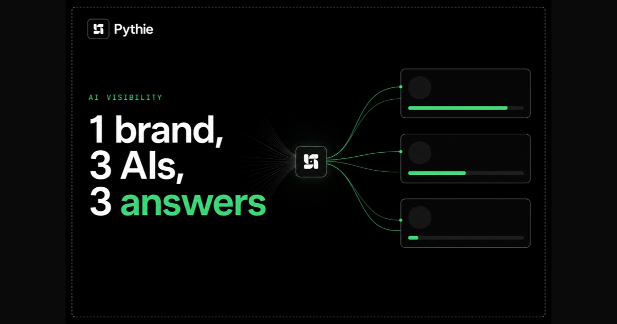 Pythie card "1 brand, 3 AIs, 3 answers": three engines at different visibility levels.
